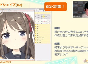 Live2D社が目論む未来の「Live2D」とは?―ソフトウェアから共創のプラットフォーム&マーケット市場へ【alive2021 レポート】 画像