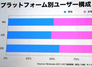 ニンテンドー3DSカンファレンス2011速報コラム・・・平林久和「ゲームの未来を語る」第22回 画像