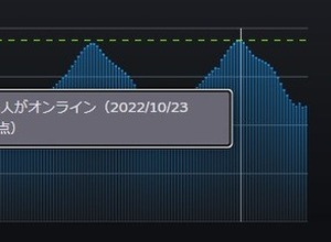 Steam同時接続者数が3,000万人を突破―最もプレイされていたゲームは『CS:GO』 画像