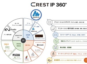 CRESTが『うたわれるもの』シリーズなどを手掛けるアクアプラスを子会社化―ゲーム事業の拡大を目指す 画像