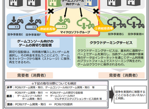 日本市場では独禁法の問題なし―マイクロソフトによるアクティ統合について公正取引委員会判断下す 画像