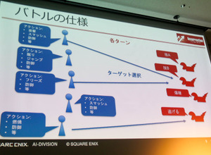 人間が苦手なステージはAIも苦手―「AAAゲームバランス調整の次元の呪い」セッションレポート【CEDEC2023】 画像