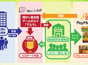 障がい者支援ゲームギルド「アルマ」始動、「Play to Earn」による国内障がい者の就労選択肢を増やす 画像