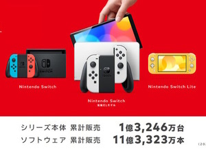8年目を迎えるニンテンドースイッチ、これまでのライフサイクルに囚われることなく「新作タイトルの展開を続ける」 画像