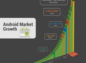 Android Market、アプリダウンロード数100億本突破 画像