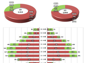 ソーシャルゲームに最適なホスティングは「GMOアプリクラウド」・・・「アプリクラウドアワード2012」結果発表 画像