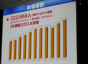 東京ゲームショウ2011結果報告・・・来場者は過去最高、東南アジアが特に増加 画像