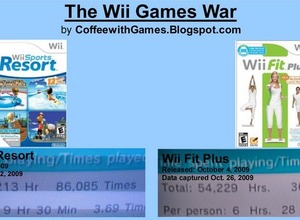 『Wii Fit Plus』と『Wii Sports Resort』、北米で多く遊ばれているのはどっち？ 画像