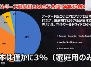 『鉄拳』プロデューサーが夢見る、未来の「仮想ゲーセン」―海外戦略も語られた基調講演をレポート【CEDEC2024】 画像