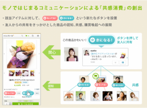 mixiとDeNA、「mixiモール」提供開始・・・ソーシャルコマースで提携 画像
