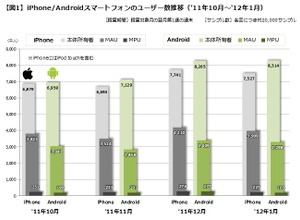 オー・ジーエンターテインメント、韓国Soribada Gamesと提携しAndroidアプリのローカライズ事業を開始 画像