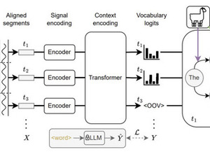 「脳への電極埋め込み」なしで脳活動から高精度で考えを文字起こしするAI技術、オックスフォード大が発表（生成AIクローズアップ） 画像