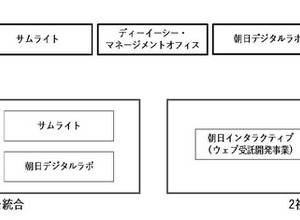朝日新聞社グループ、デジタル事業強化で組織再編 画像