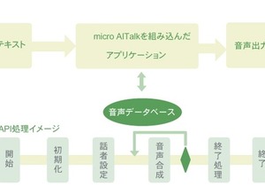 エーアイ、ニンテンドー3DS向け音声合成エンジン「micro AITalk for ニンテンドー3DS」発売 画像