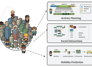 首都圏に1000体の「人格AI」を生活させ行動シミュレーションする「CitySim」、トヨタが開発。最大100万体まで（生成AIクローズアップ） 画像