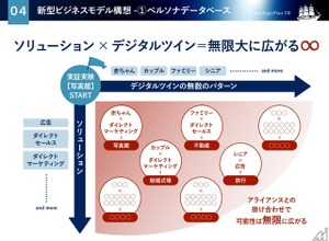 「生成AI×心理状態デジタルツイン」で広告効果を最大化、地域新聞社が特許を申請 画像