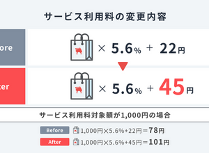 クリエイター向けマーケット「BOOTH」物価高騰理由に10月28日よりサービス利用料と倉庫発送手数料を改定―ライブラリ検索の機能向上等今後の改善予定も発表 画像