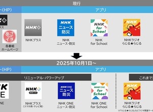 NHKが新たなネットサービス「NHK ONE」の内容を発表―10月1日に既存サイトを統合、3アプリの機能を拡充 画像