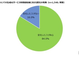 高校生84％、生成AIの利用で変化実感…スマホで週1以上使用6割 画像