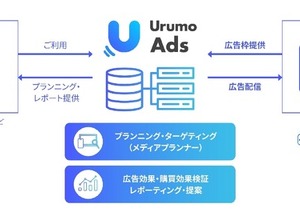 購買データでメディア価値を可視化、フェズが新SSP「Urumo Moment」発表―第一弾として「tenki.jp」と連携 画像