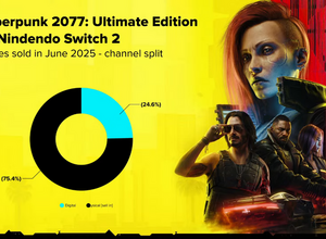 スイッチ2版『サイバーパンク 2077』売上のうち75%がパッケージ版―CD PROJEKT上半期の決算報告で明らかに 画像