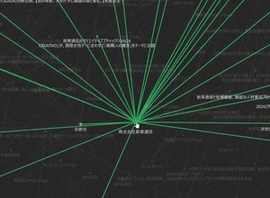 広告会社が「AI事業会社」へ進化―新東通信が全社的なAI活用を宣言 画像