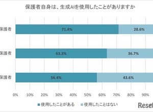 将来の職業選択、6割の親が「生成AIの影響」を実感 画像