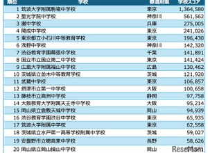 学校対抗競技プログラミング大会、中高1位「筑駒」 画像