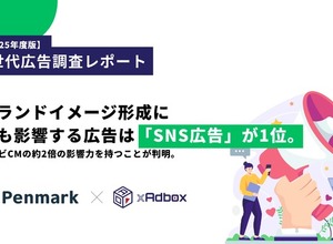 SNS広告がZ世代に最も影響、テレビCMの3倍の効果を実証 画像