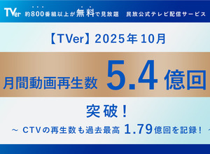 TVer、月間再生数5.4億回で過去最高を更新。CTVが前年比126%と成長を牽引 画像