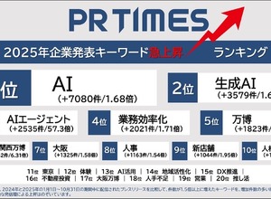 2025年企業発表トレンド、AI関連ワードが上位独占―「特定技能」「ステーブルコイン」も注目 画像