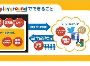 ウェブサイトに「ゲーミフィケーション」を簡単導入―ネットマイルが新ツール 画像