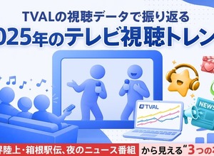2025年テレビ視聴動向分析・・・スポーツ、夜の報道、長期ドラマが牽引するトレンドとは 画像