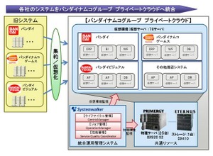 バンダイナムコ、富士通と共同でグループ会社の基幹システム共通基盤を構築 画像