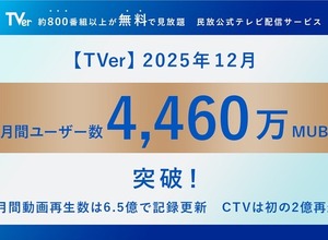 TVer2025年12月、月間ユーザー数が過去最高の4,460万MUBを記録。コネクテッドTV再生数も初の2億回突破 画像
