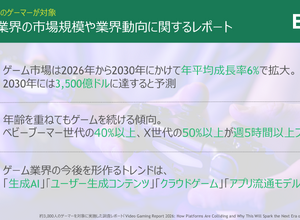 世界ゲーム市場、コロナ禍後の成長鈍化を脱し2030年までに3,500億ドル規模へ―ボストン コンサルティング グループ調べ 画像