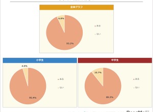 小中学生なりたい職業2026、1位はイラストレーターなど 画像