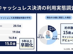 10代のキャッシュレスデビューは15歳までが約半数？【ナッジ調査】 画像