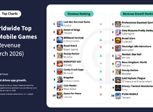 2026年3月の世界モバイルゲームランキング―『ラストウォー：サバイバル』が売上首位を維持、『プロスピA』が収益成長率トップに 画像