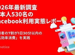 Facebookは「週7割が利用」する情報インフラへ―実名性が生む信頼が購買行動を動かす 画像