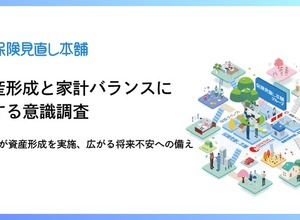 新NISAで変わる家計事情！40・50代は生活費を削って投資【保険見直し本舗調査】 画像