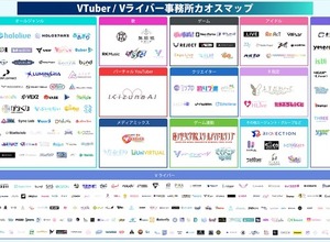 【2026年最新版】VTuber・Vライバー事務所カオスマップ公開！TikTok LIVEへの参入加速など最新動向をuyetが分析 画像