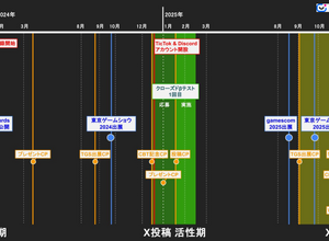 『アークナイツ:エンドフィールド』のプロモーション施策を徹底分析―やり込み要素満載の探索×クラフト×アクションRPG【LIVEOPSIS 調査レポート】 画像