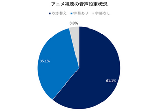インドで進む