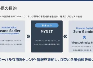 マイネット、Zero Gamingと資本業務提携—スポーツコンテンツ領域の事業拡大を加速 画像