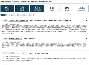 コーエーテクモ完全新作や『バーチャファイター』新作などが支援対象に―経済産業省によるIP新規創出支援「IP360」採択結果が公開 画像