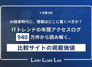ChatGPTのAIクローラーは比較サイトの口コミを人間の約17倍読んでいる 画像