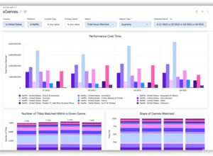 NIQ/GfK Japan、動画視聴データ分析サービス「Showlabs」を日本で提供開始。Netflix・Prime Video・Disney+・クランチロールを7市場横断で分析 画像