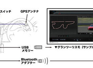 トヨタ×グランツーリスモ・・・現実と仮想を結びつける新技術を動画でチェック 画像