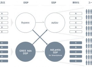 モーションビートとグリー、スマートフォン特化型広告サービスを連携 画像